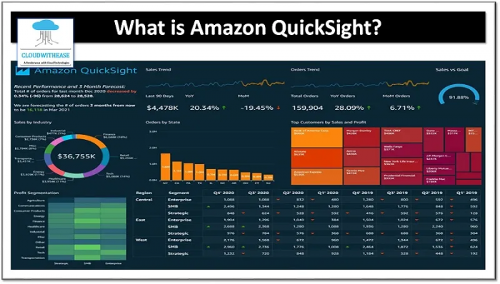 Amazon QuickSight: The Future of Business Intelligence in the Cloud