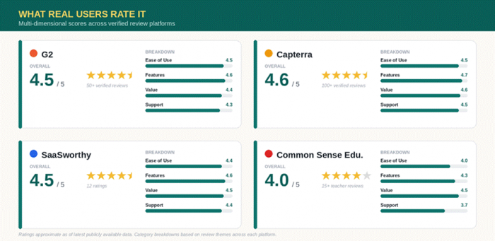 Title: Multi-dimensional review scores - Description: Multi-dimensional review scores