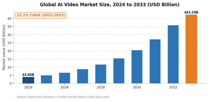 Title: The AI video market is on a steep climb, which keeps both platforms shipping features quickly. - Description: The AI video market is on a steep climb, which keeps both platforms shipping features quickly.