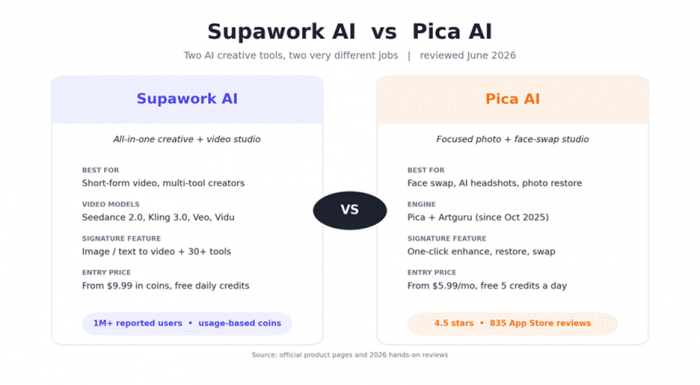 Title: Figure 1. How Supawork AI and Pica AI position themselves. - Description: Figure 1. How Supawork AI and Pica AI position themselves.