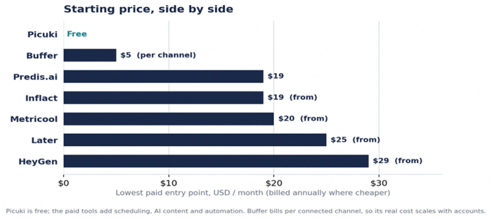 Title: Chart - Description: Comparison chart