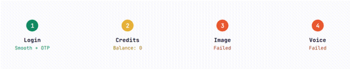Title: figure - Description: journey.png