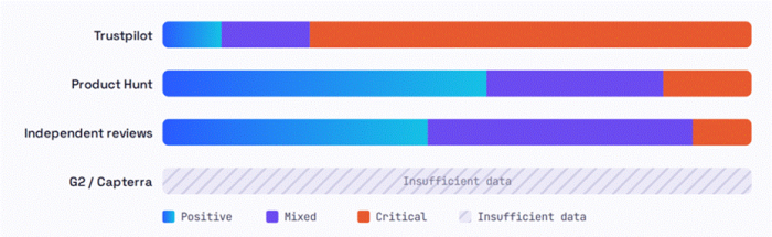 Title: figure - Description: chart.png