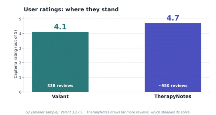 Title: ratings - Description: ratings chart