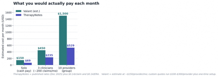 Title: cost - Description: cost chart
