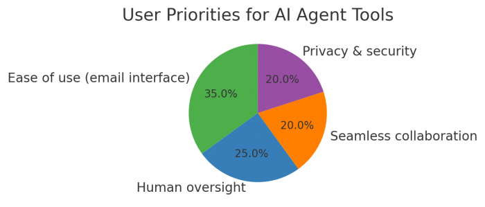 Mixus: The Email-First AI Agent That Might Actually Work