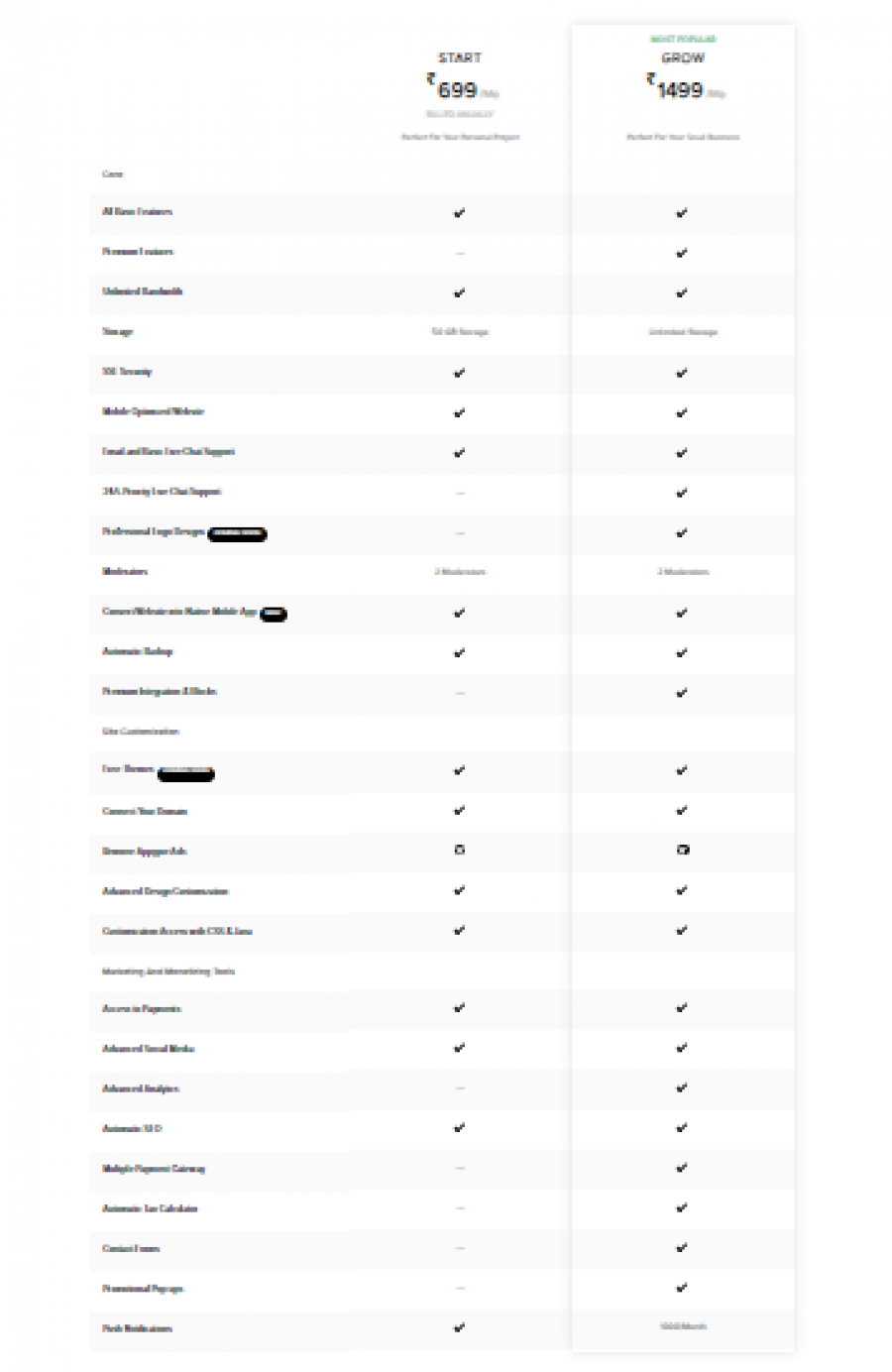 AppyPie Website Pricing