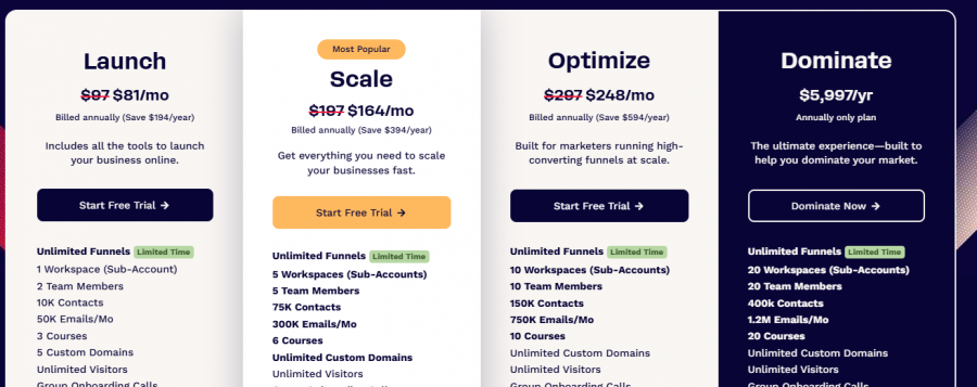 ClickFunnels Pricing
