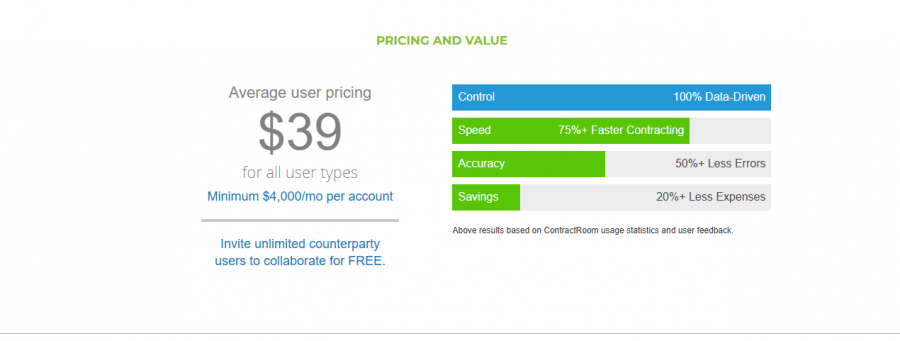 Contractroom Pricing