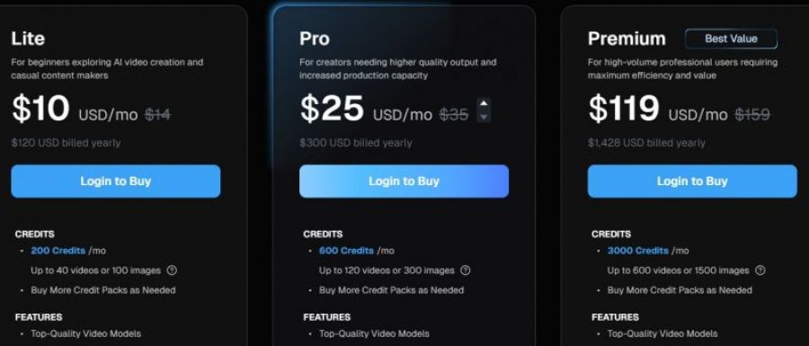Deevid AI Pricing