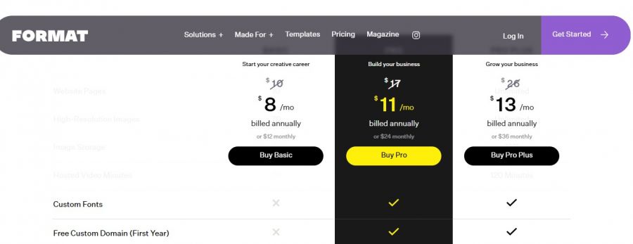 Format Pricing
