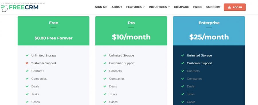 Free CRM Pricing