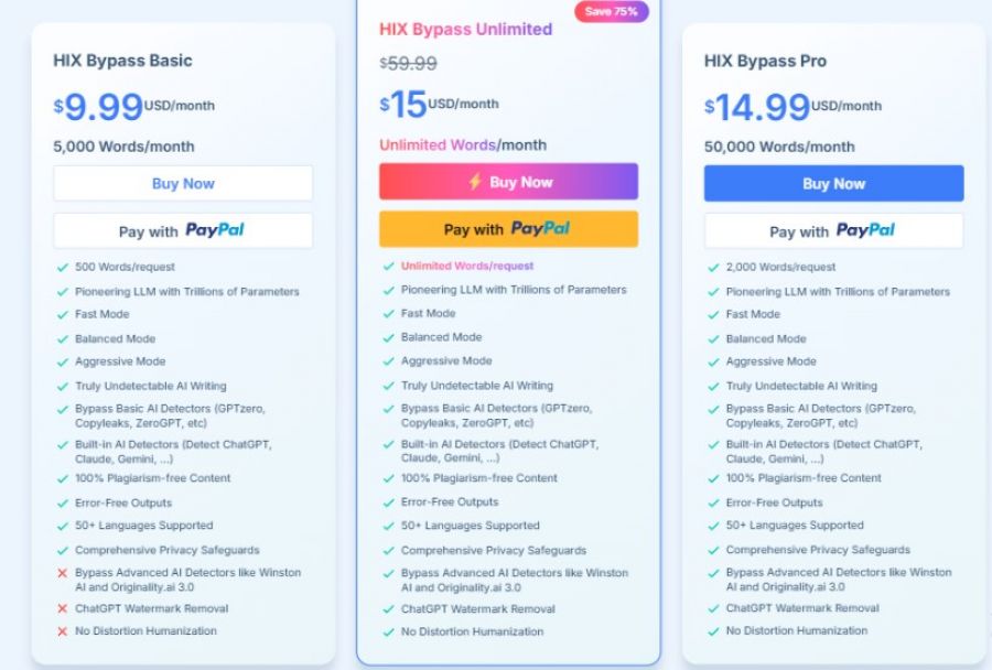 HIX Bypass Pricing
