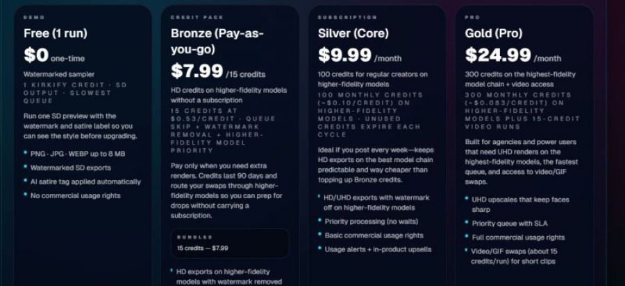 Kirkify Pricing