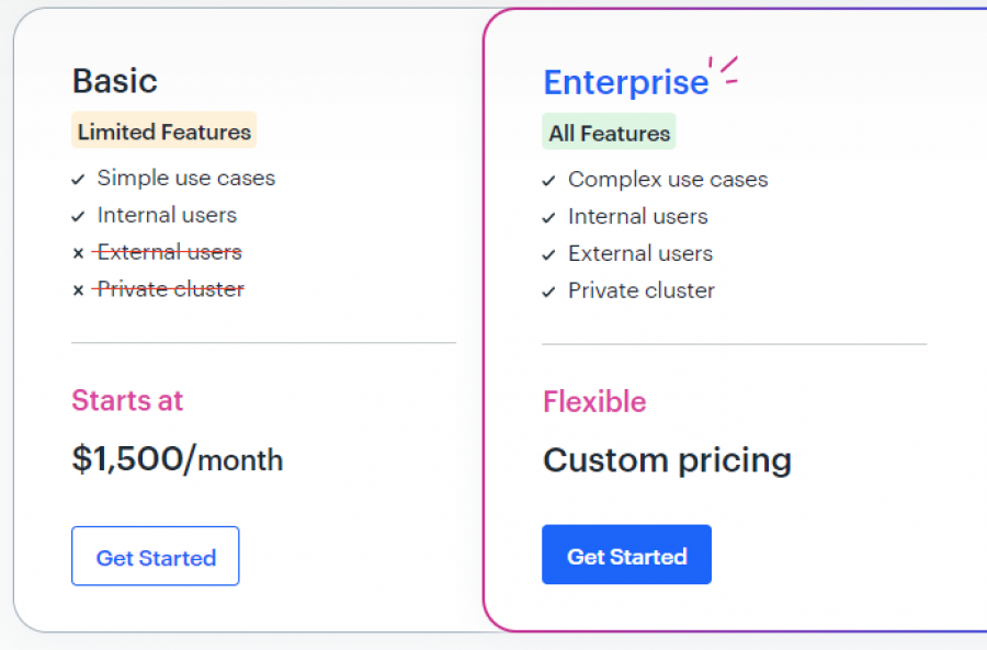 Kissflow LowCode Pricing