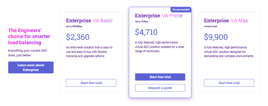Loadbalancer.org Pricing