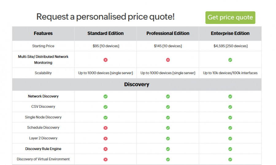 ManageEngine OpManager Pricing