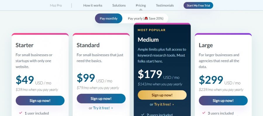 Moz Pro Pricing