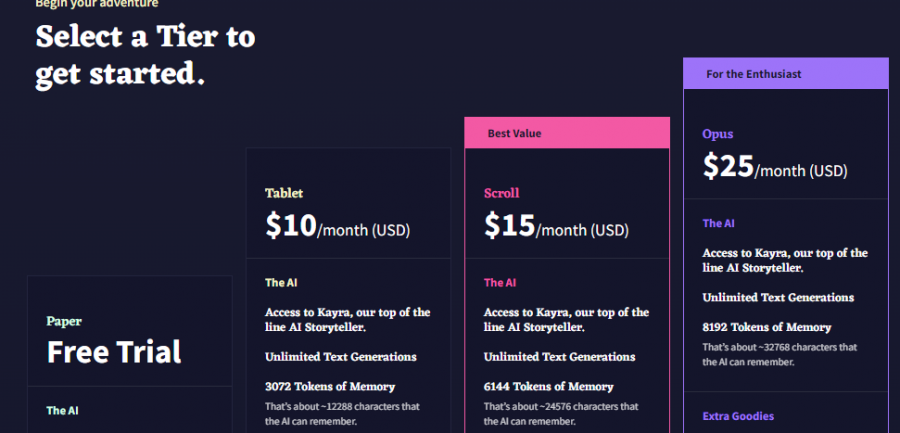 NovelAI Pricing