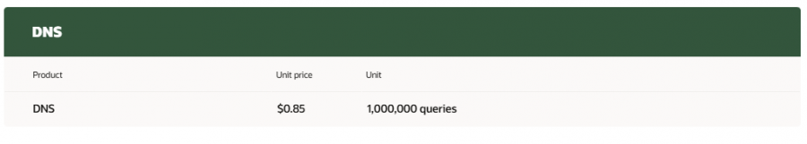 Oracle DNS Pricing