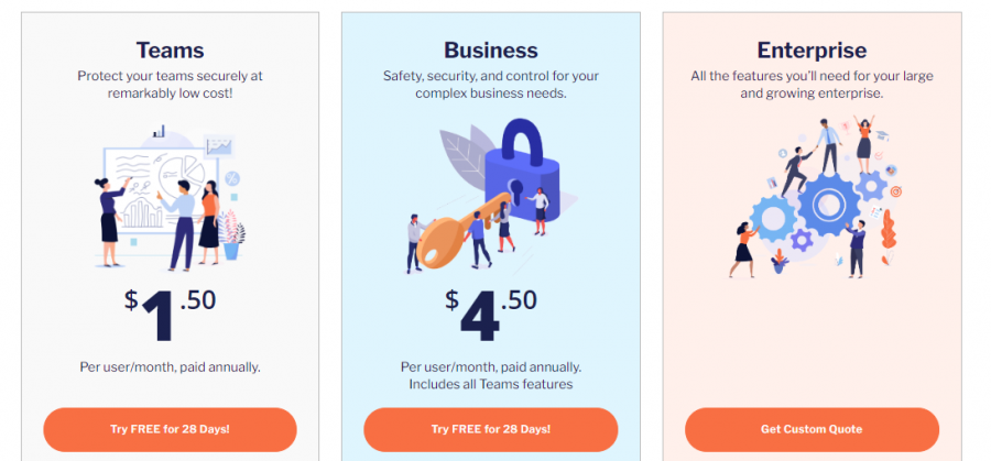 Passpack Pricing