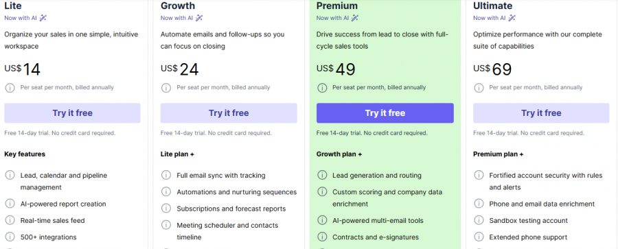 Pipedrive Pricing