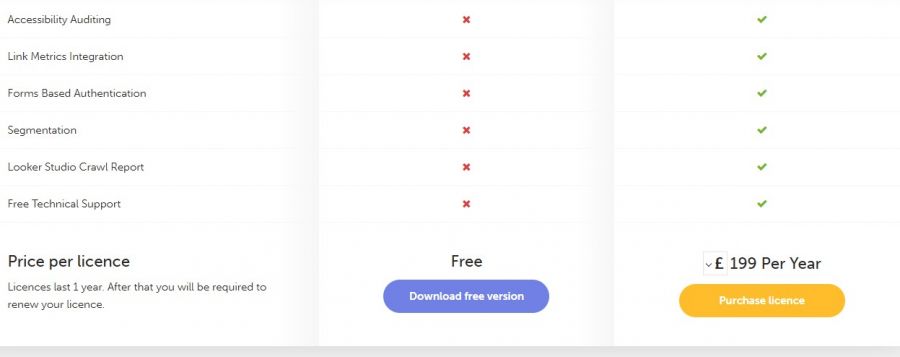 Screaming Frog SEO Spider Software Pricing