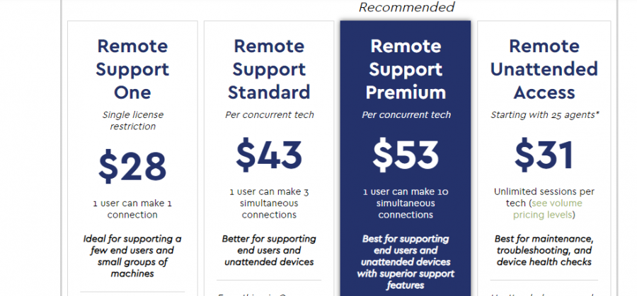 ScreenConnect Pricing