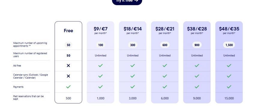 SuperSaaS Pricing