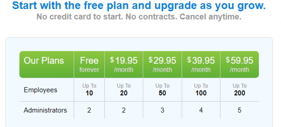 TimeStation Pricing