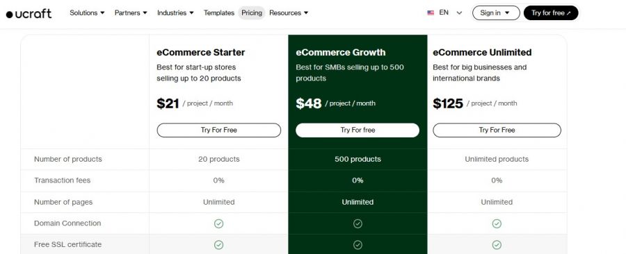 Ucraft Pricing