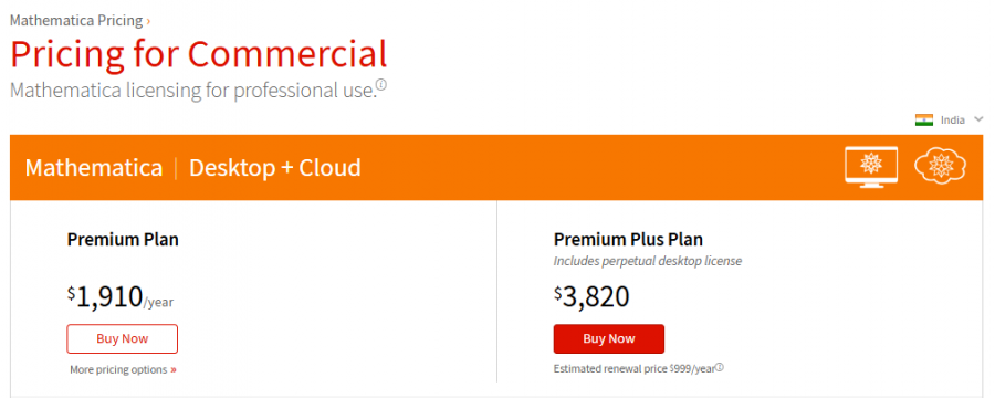 Wolfram Mathematica Pricing