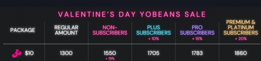Yodayo Pricing